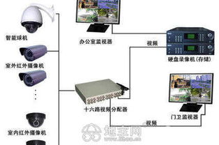 南昌安防監控與信息系統集成服務 為工廠、倉庫、店鋪、超市提供專業監控布線安裝與維護