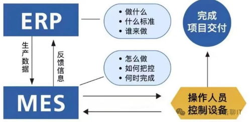 企業信息系統集成架構 ERP與CRM、MRP、PLM的協同關系與集成服務
