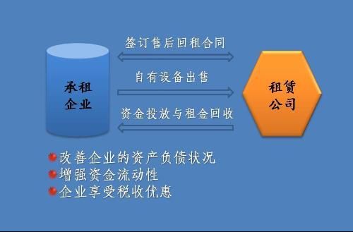 千億變局 教育融資租賃的下半場來了