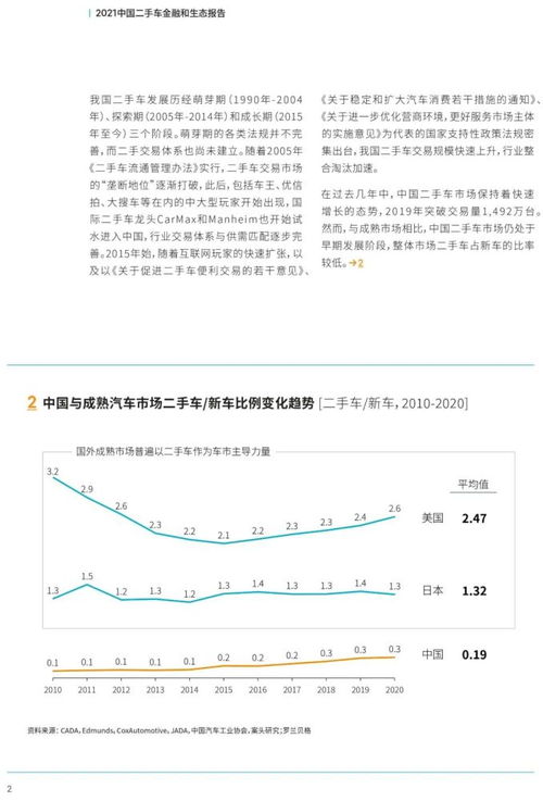 羅蘭貝格2021中國二手車金融與生態(tài)報(bào)告 融資租賃的破局與重構(gòu)