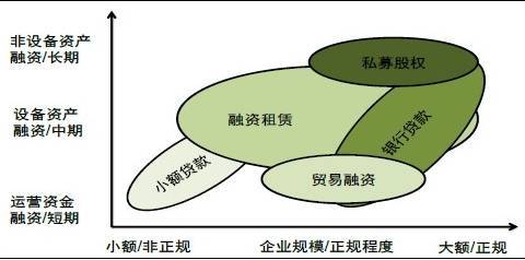 圖解融資租賃/PPA與光伏電站結合的模式創新分析