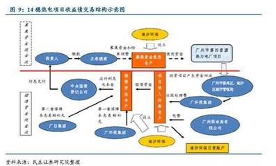 PPP項目融資模式深度解析 融資租賃的運作、優勢與挑戰