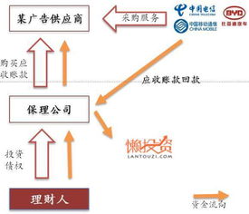 x 洞察丨群星閃閃 互聯網 供應鏈金融的 11 種模式