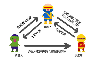 信廣金服:一文讀懂什么是融資租賃
